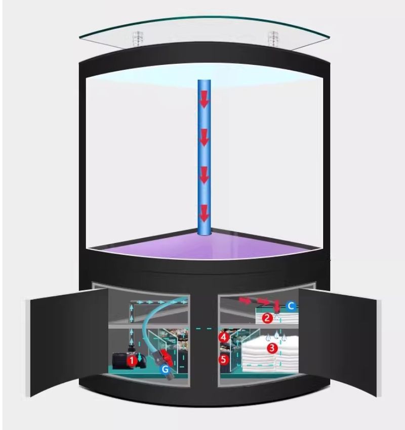 Bể cá góc kính đúc cong nhập khẩu BC045 sử dụng hệ lọc đáy thông minh