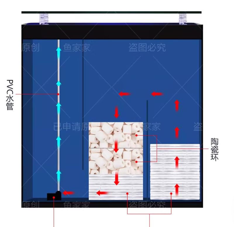 chi tiết lọc vách lưng Bể cá kính đúc cong lọc vách lưng nhập khẩu trung quốc BC045 màu đen