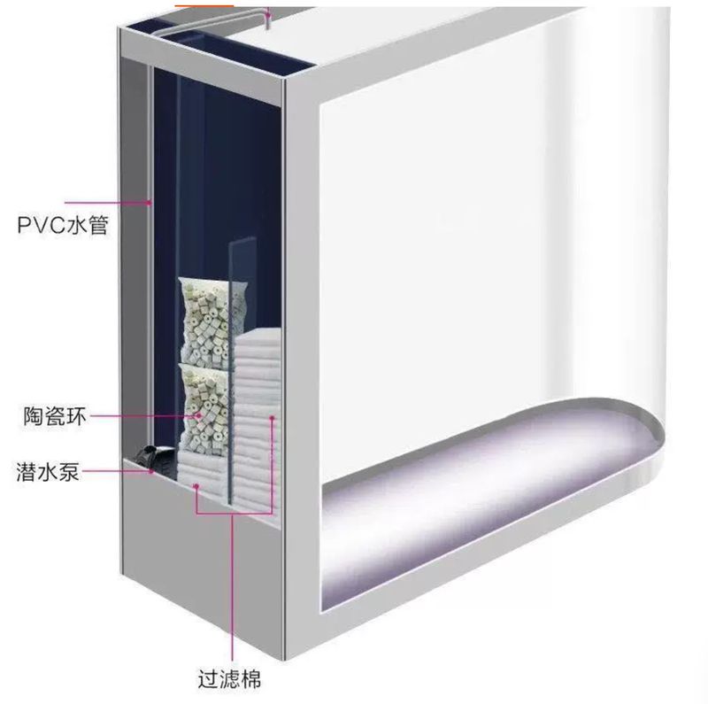 Hệ lọc vách Bể cá trong nhà đẹp BC047
